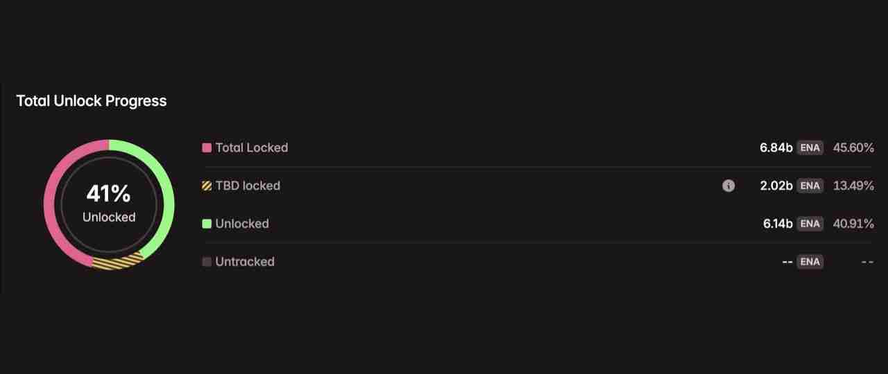 2025年8月代币解锁：29.9亿美元即将进入加密市场，一文介绍